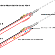 Unterschied der Modelle H&S Sensortechnik