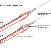 Model Comparison H&S Sensortechnik